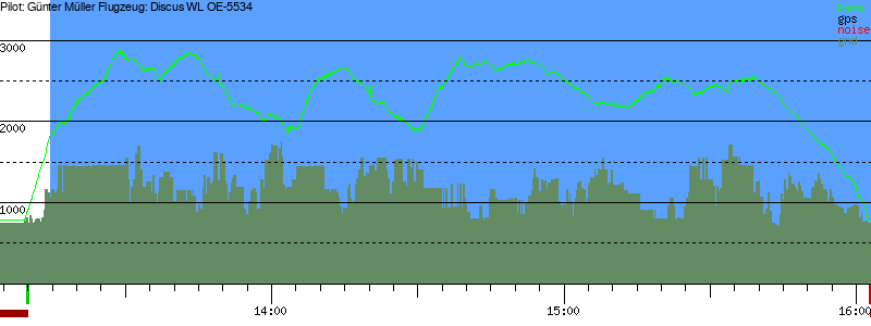 Barometer